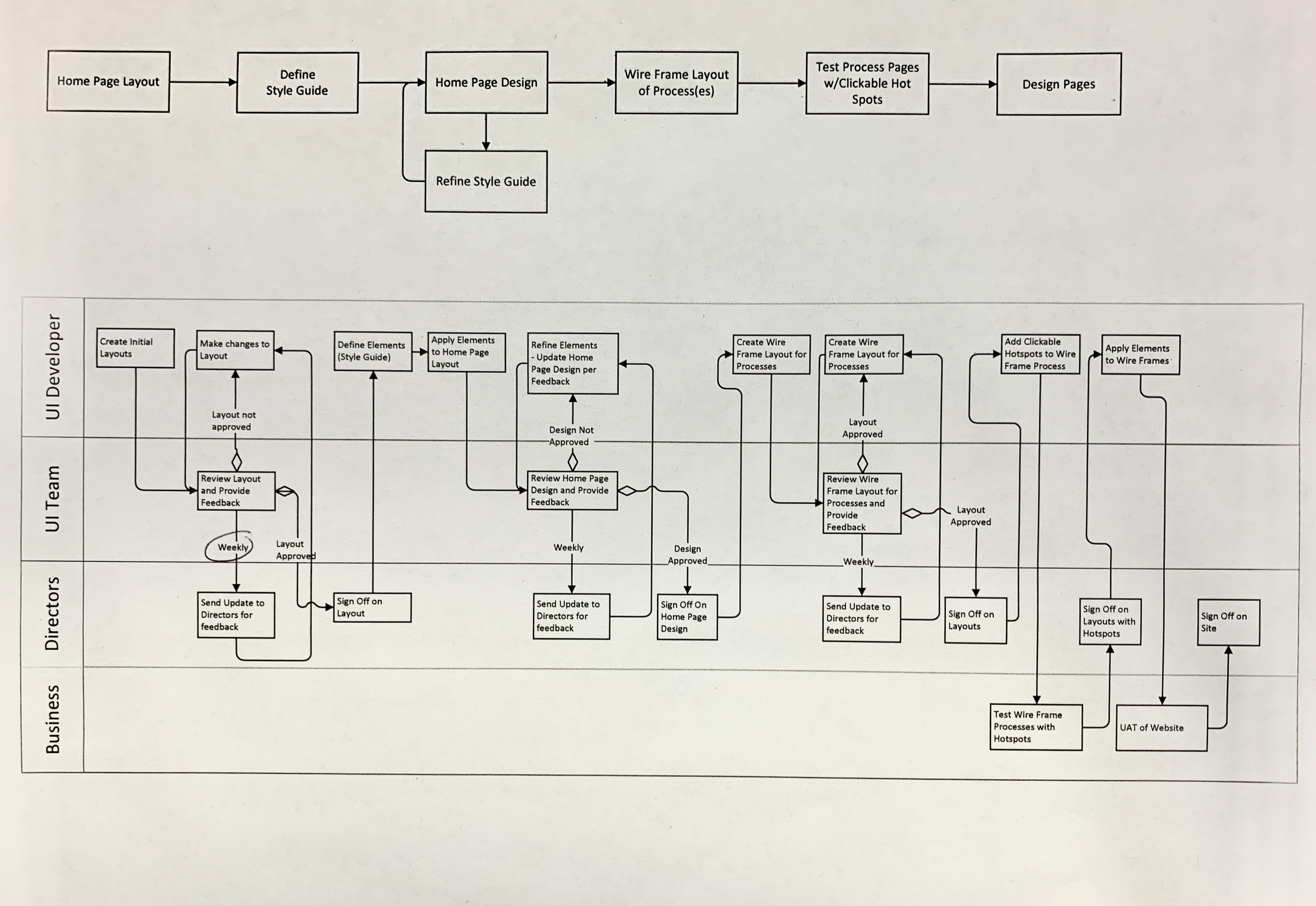 egov design process roadmap